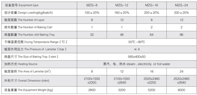 脉冲真空干燥机技术参数图